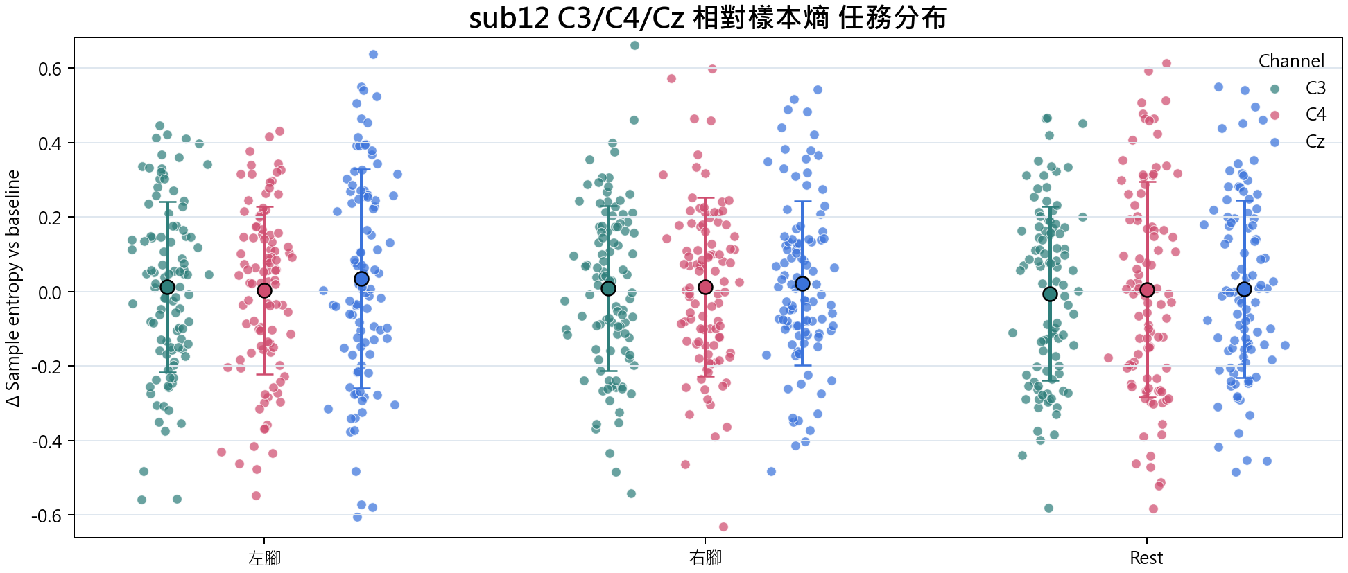 sub12 相對樣本熵