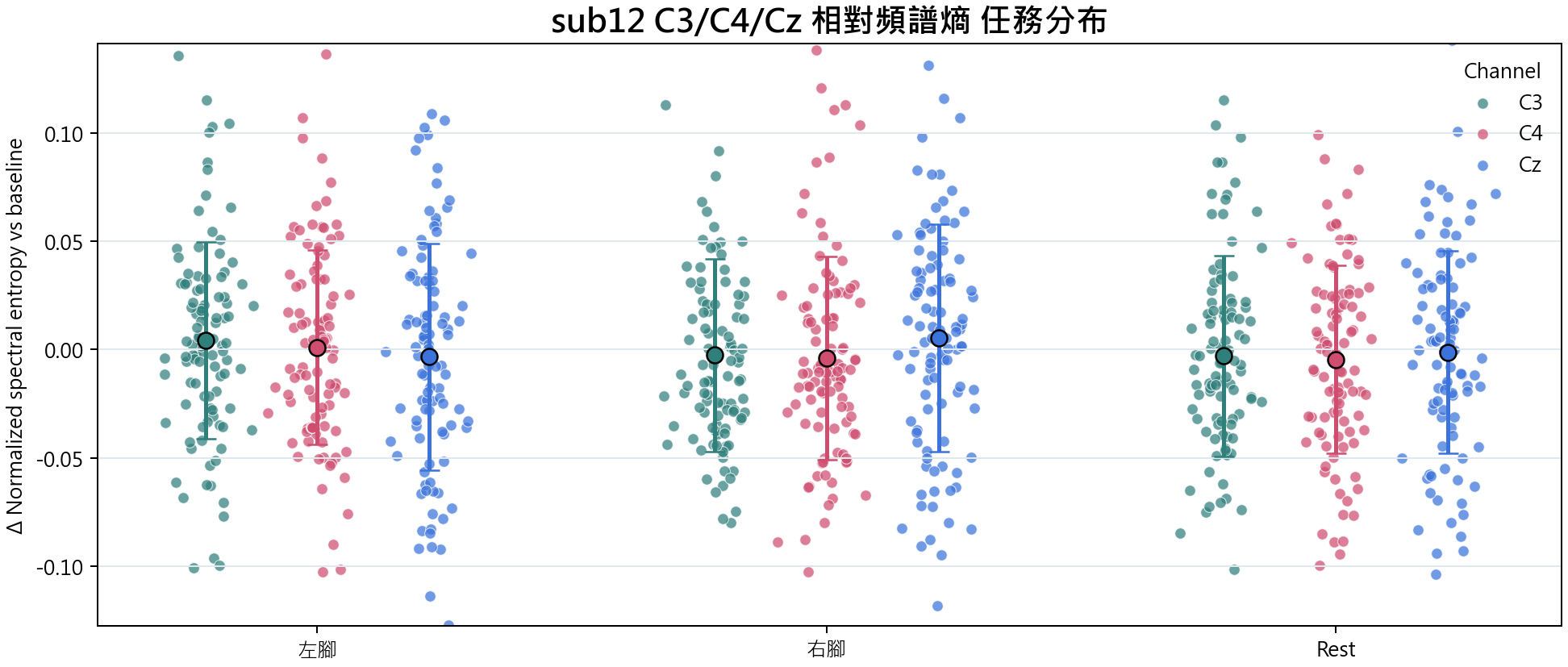 sub12 相對頻譜熵