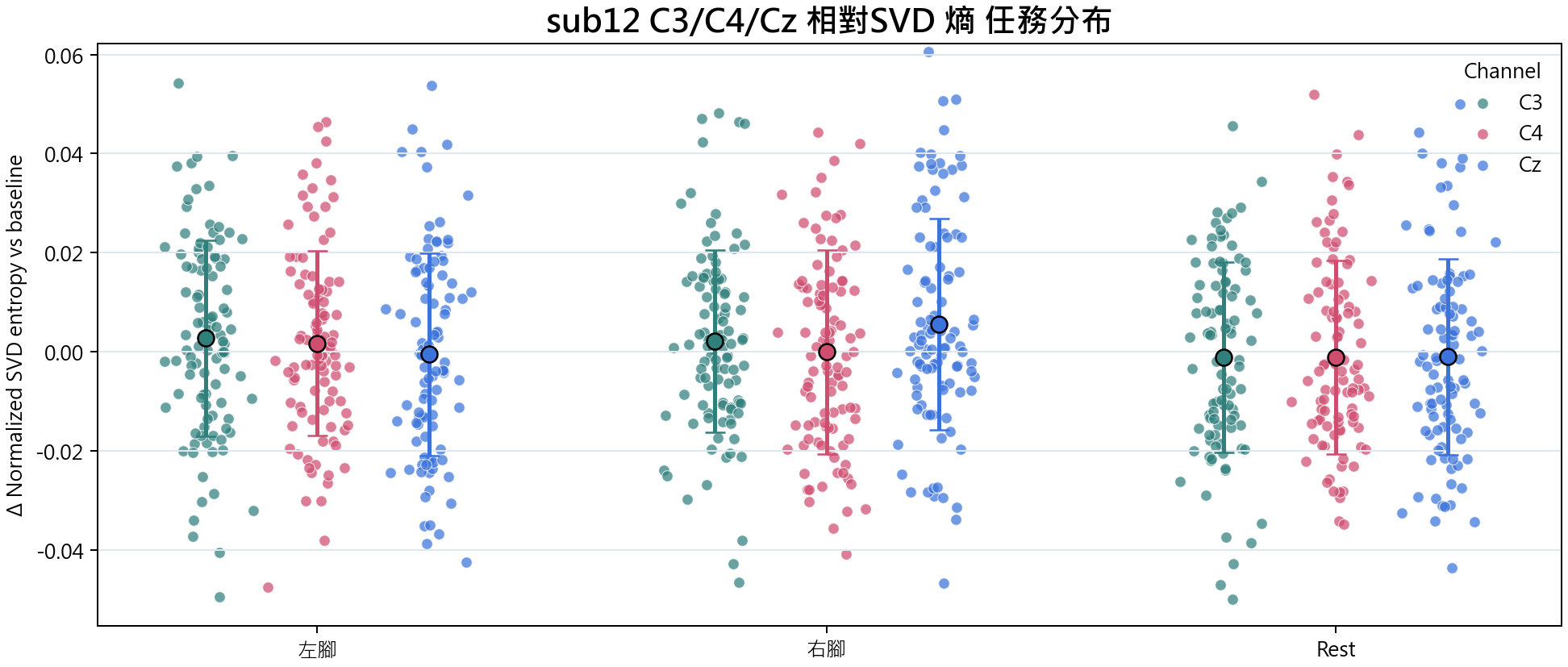 sub12 相對SVD 熵