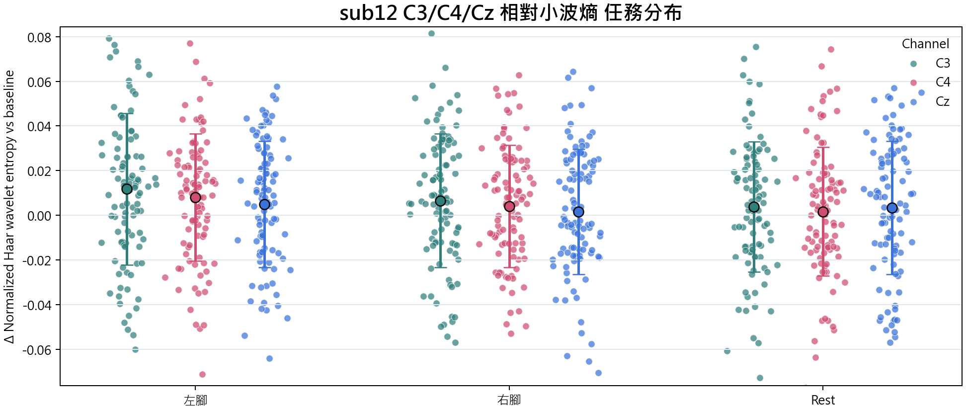 sub12 相對小波熵