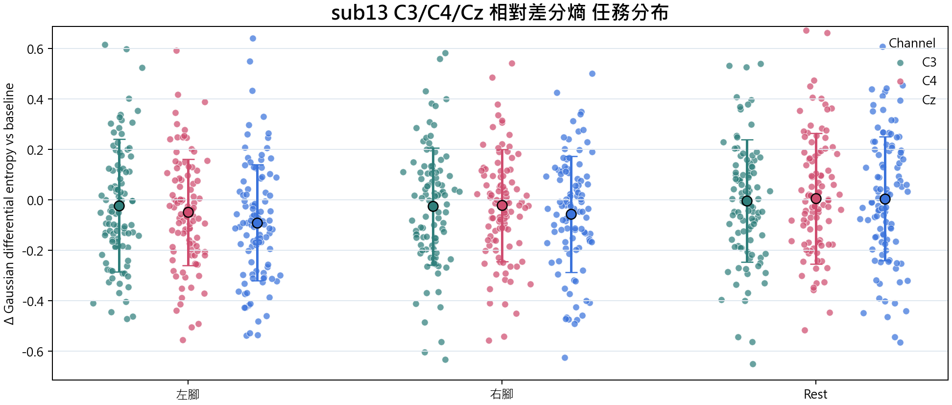 sub13 相對差分熵
