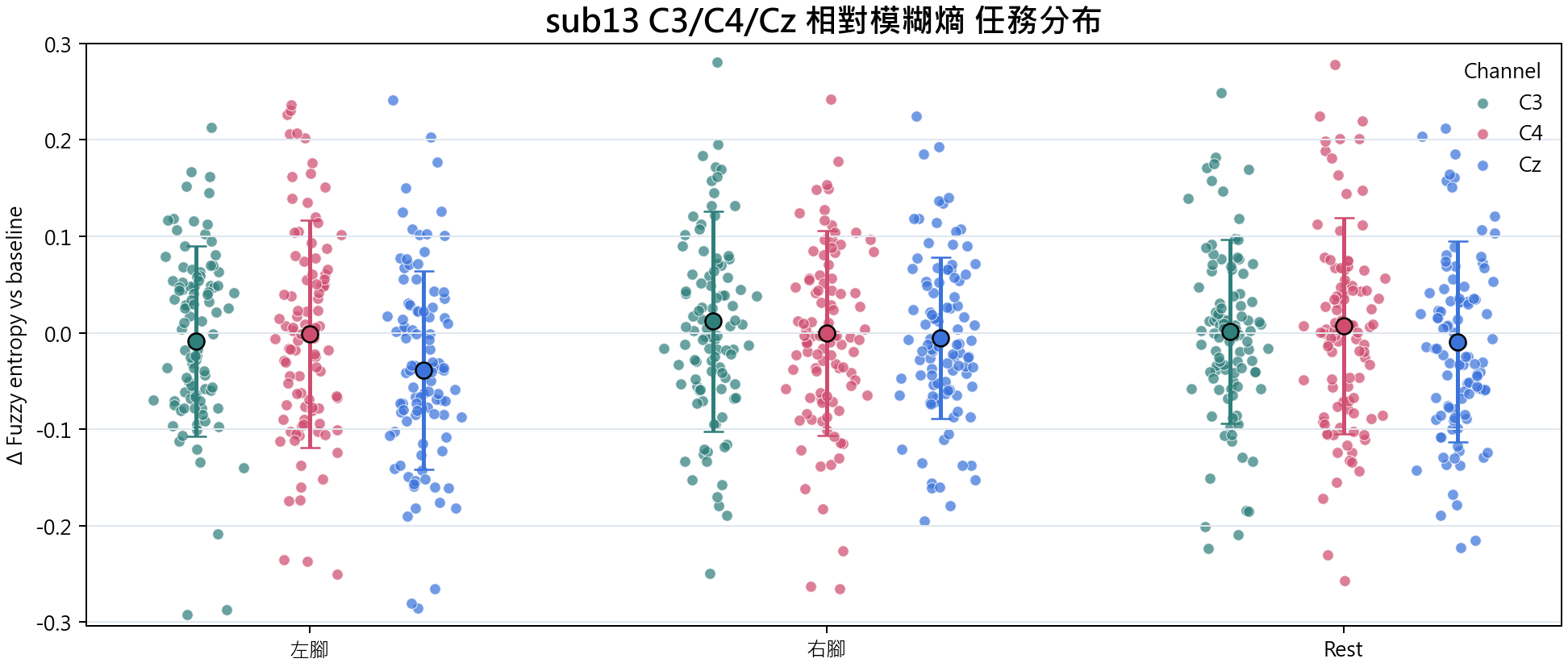 sub13 相對模糊熵