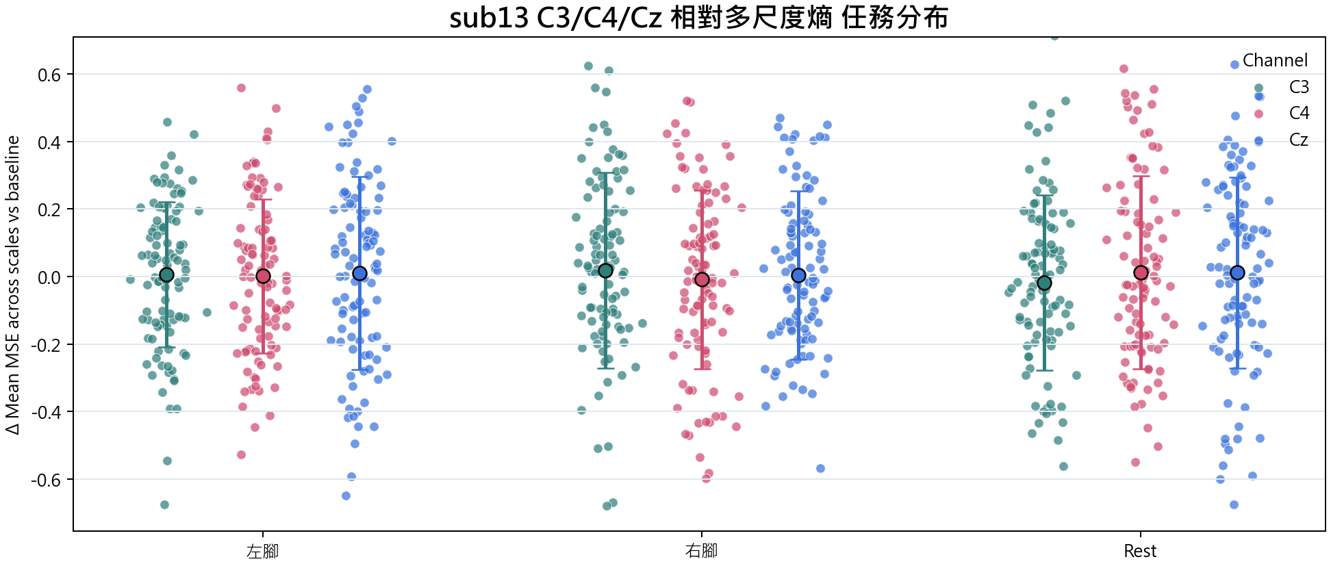 sub13 相對多尺度熵