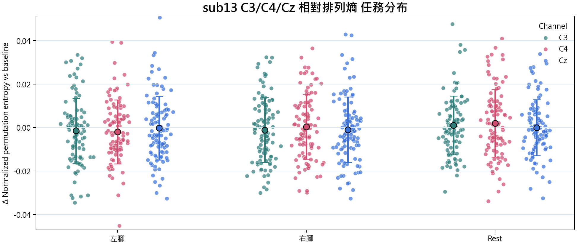sub13 相對排列熵