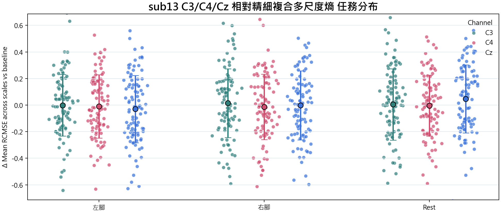 sub13 相對精細複合多尺度熵