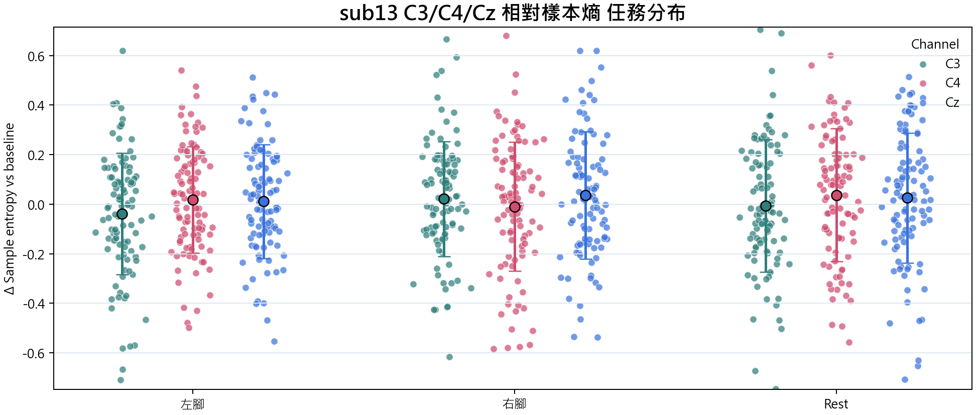 sub13 相對樣本熵