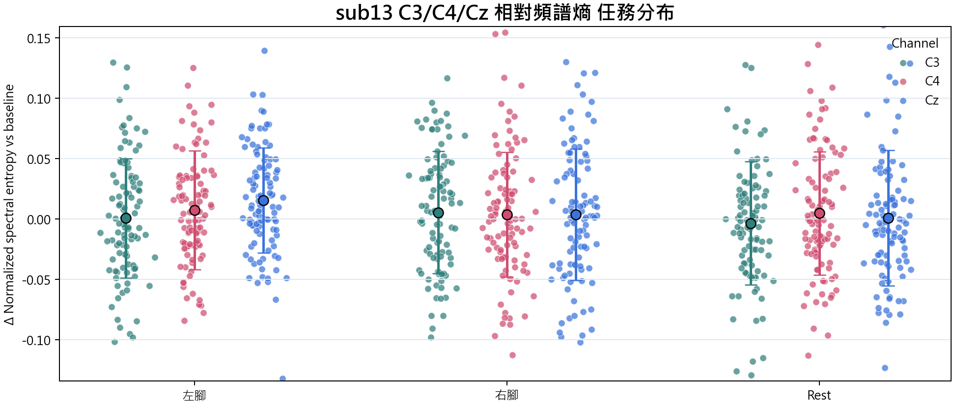 sub13 相對頻譜熵