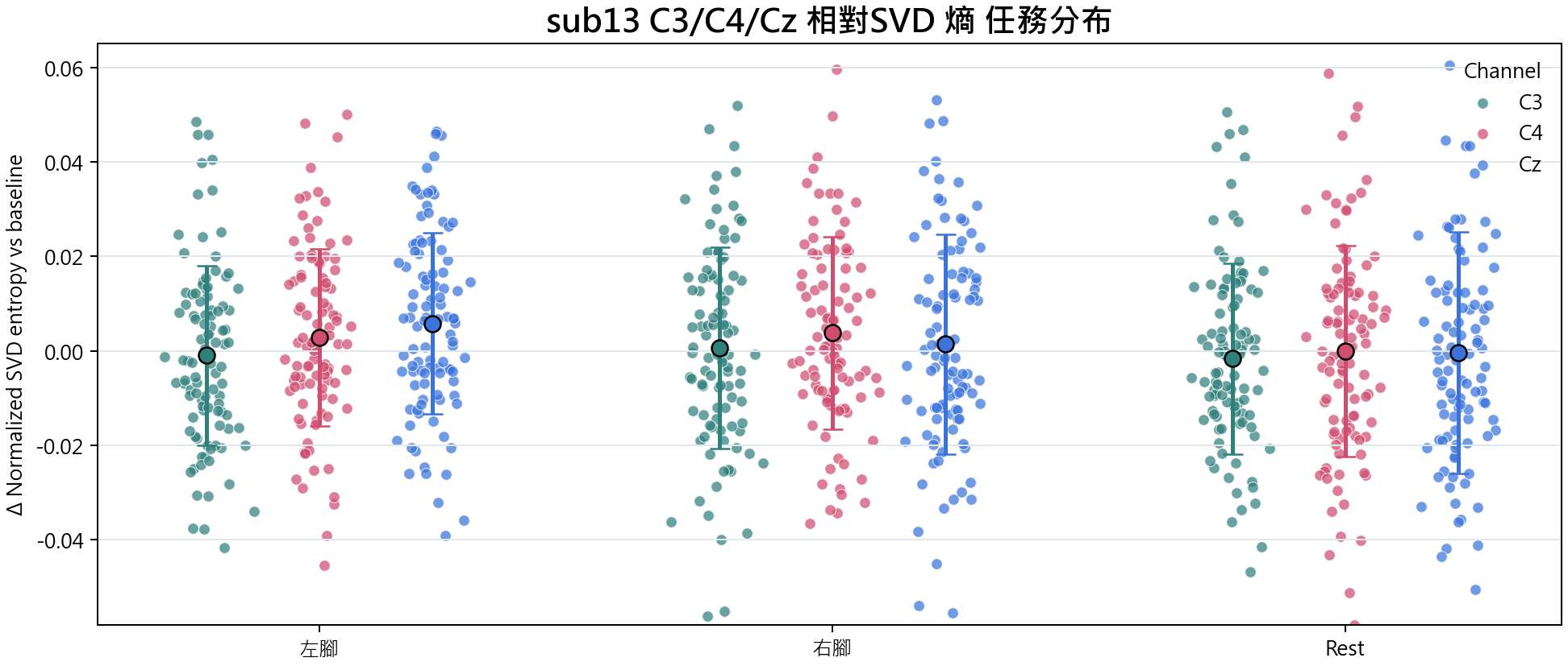 sub13 相對SVD 熵