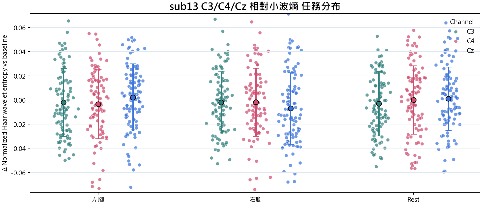 sub13 相對小波熵