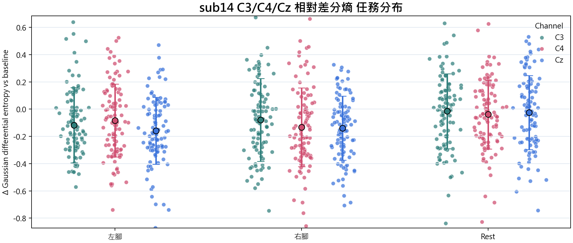 sub14 相對差分熵