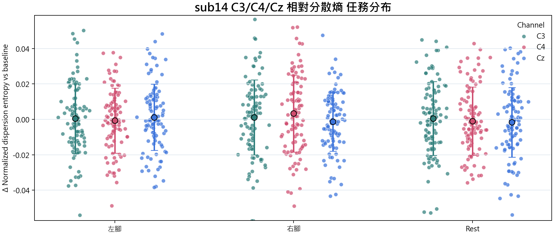 sub14 相對分散熵