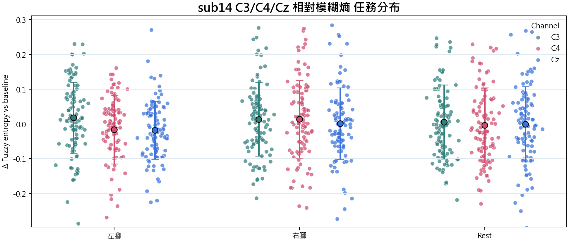 sub14 相對模糊熵