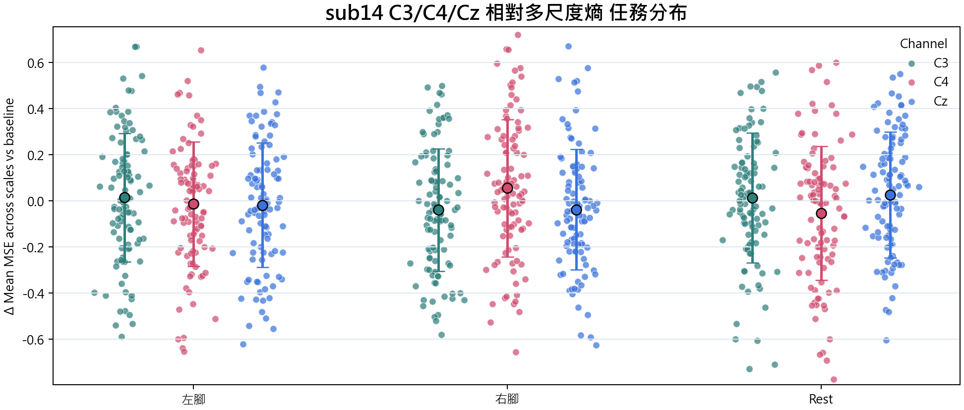 sub14 相對多尺度熵