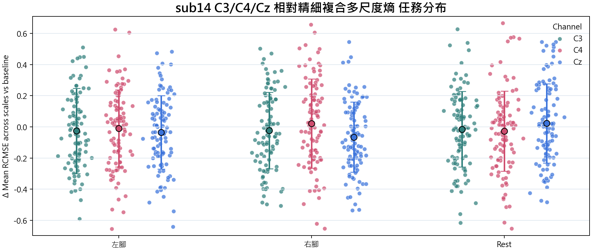 sub14 相對精細複合多尺度熵
