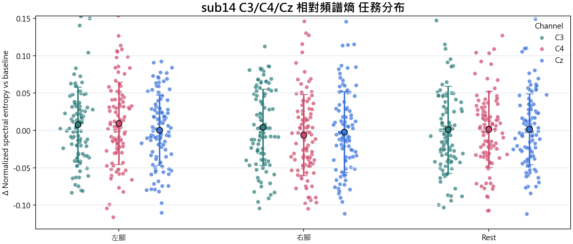 sub14 相對頻譜熵