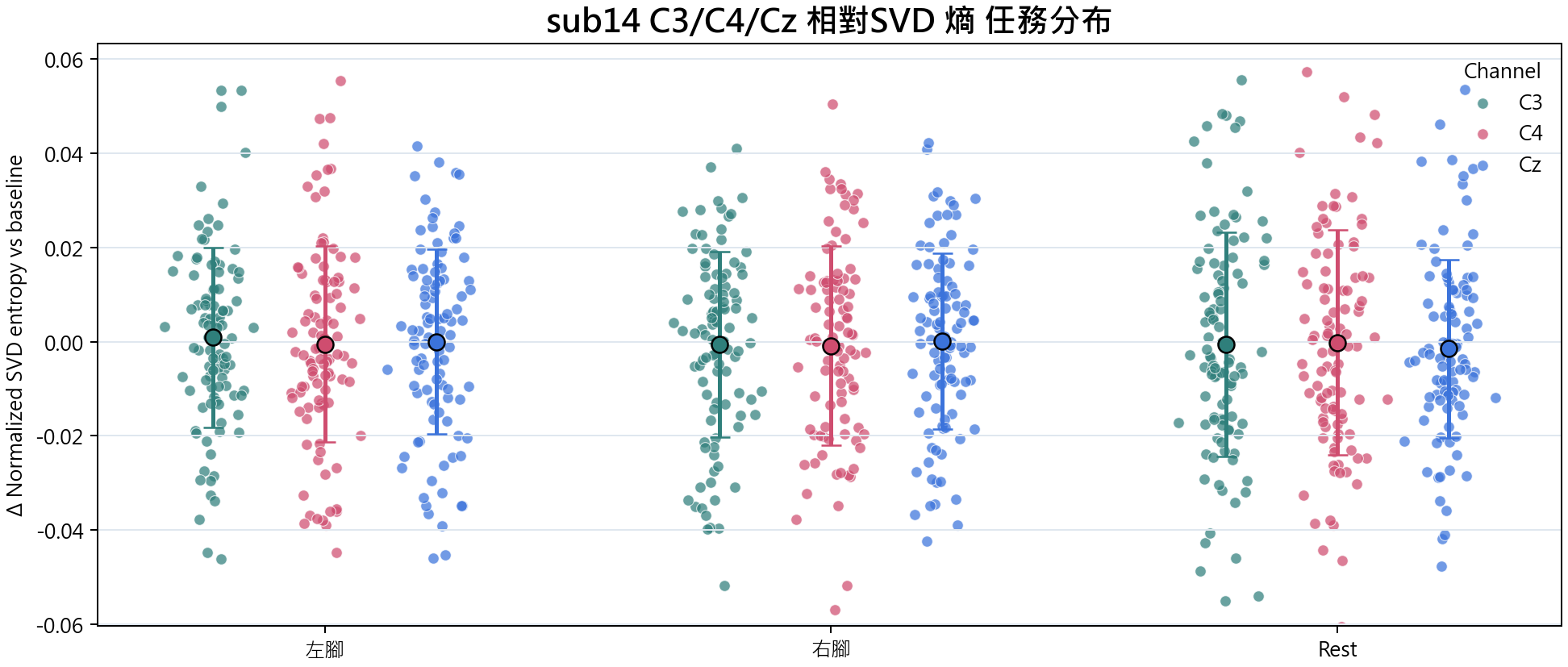 sub14 相對SVD 熵
