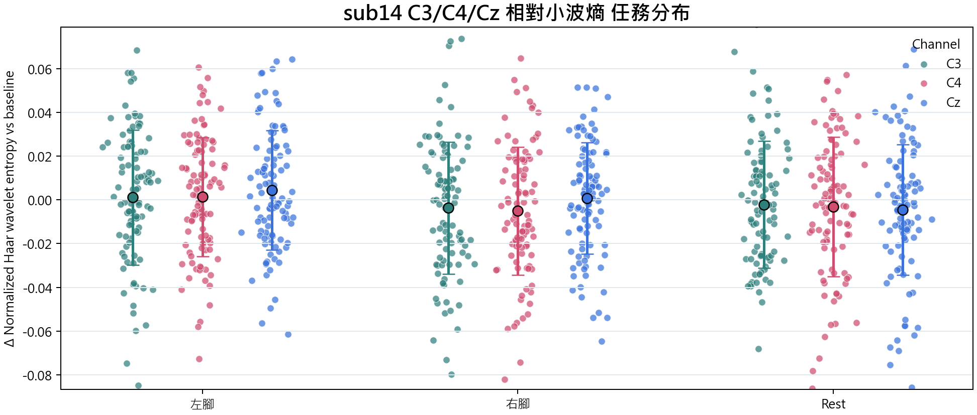 sub14 相對小波熵