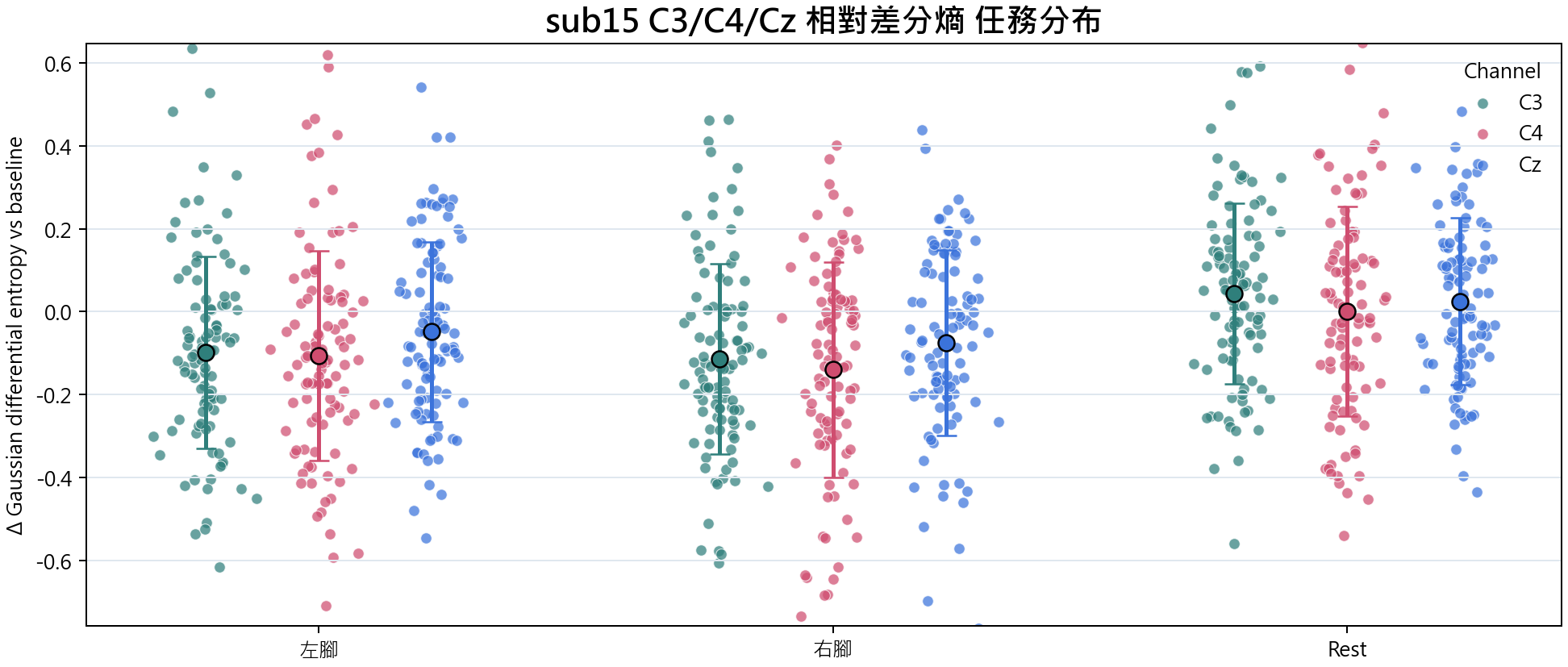 sub15 相對差分熵