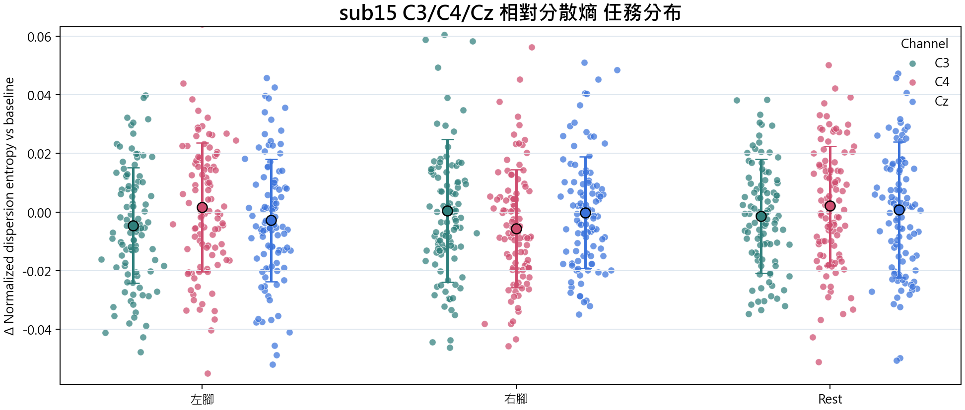 sub15 相對分散熵