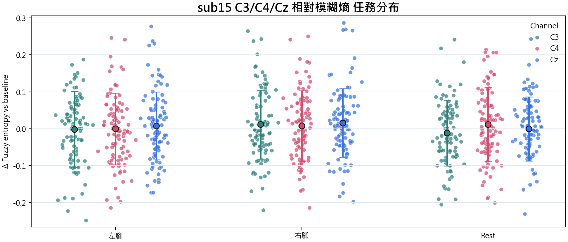 sub15 相對模糊熵