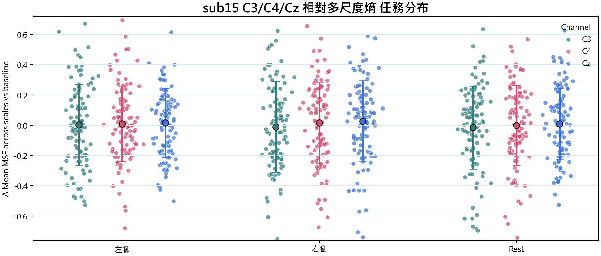 sub15 相對多尺度熵