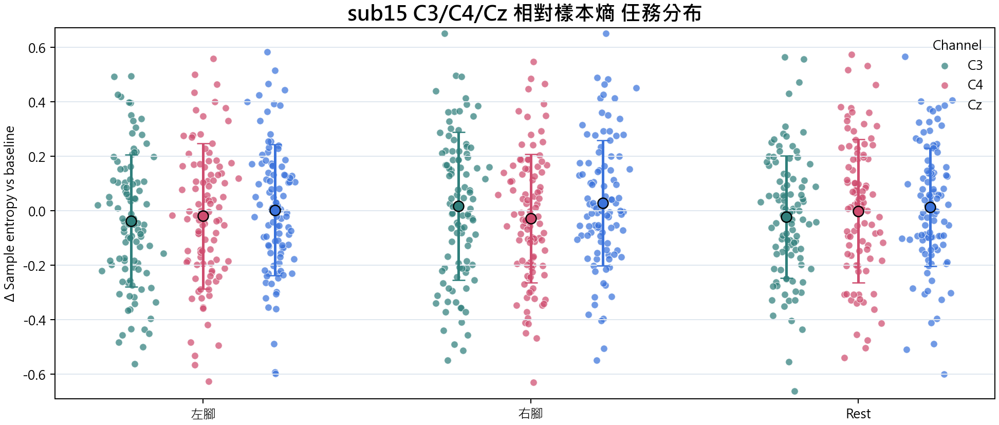 sub15 相對樣本熵