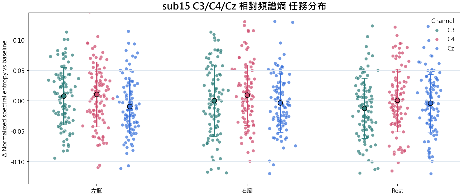 sub15 相對頻譜熵