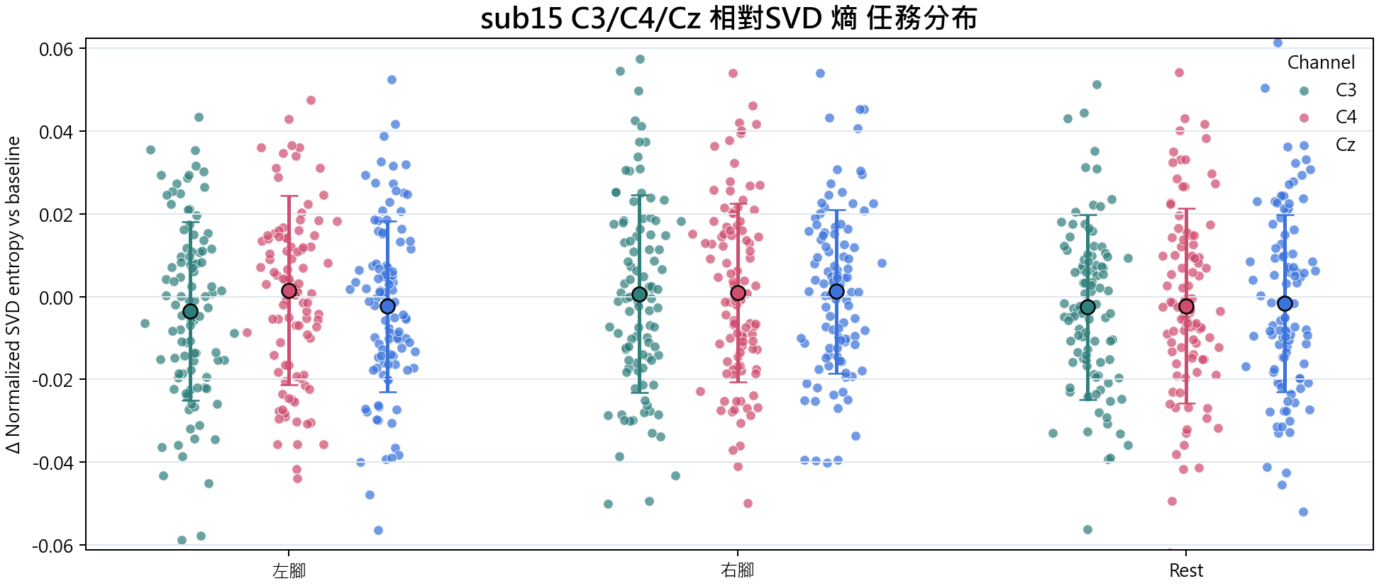 sub15 相對SVD 熵