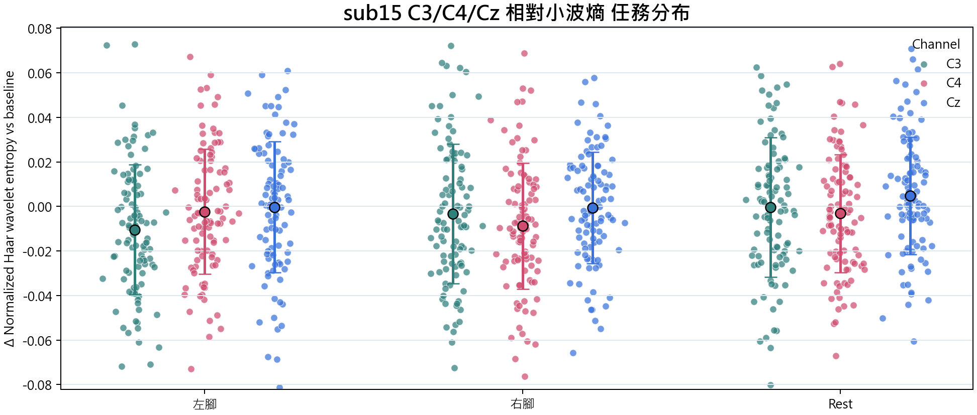 sub15 相對小波熵