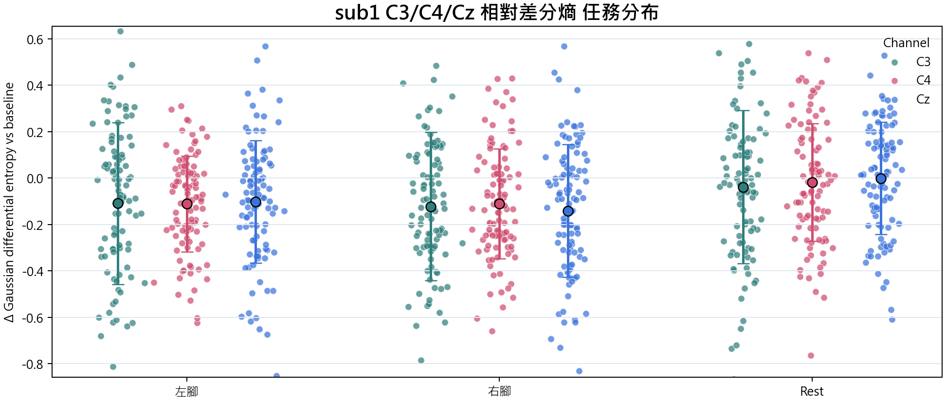 sub1 相對差分熵