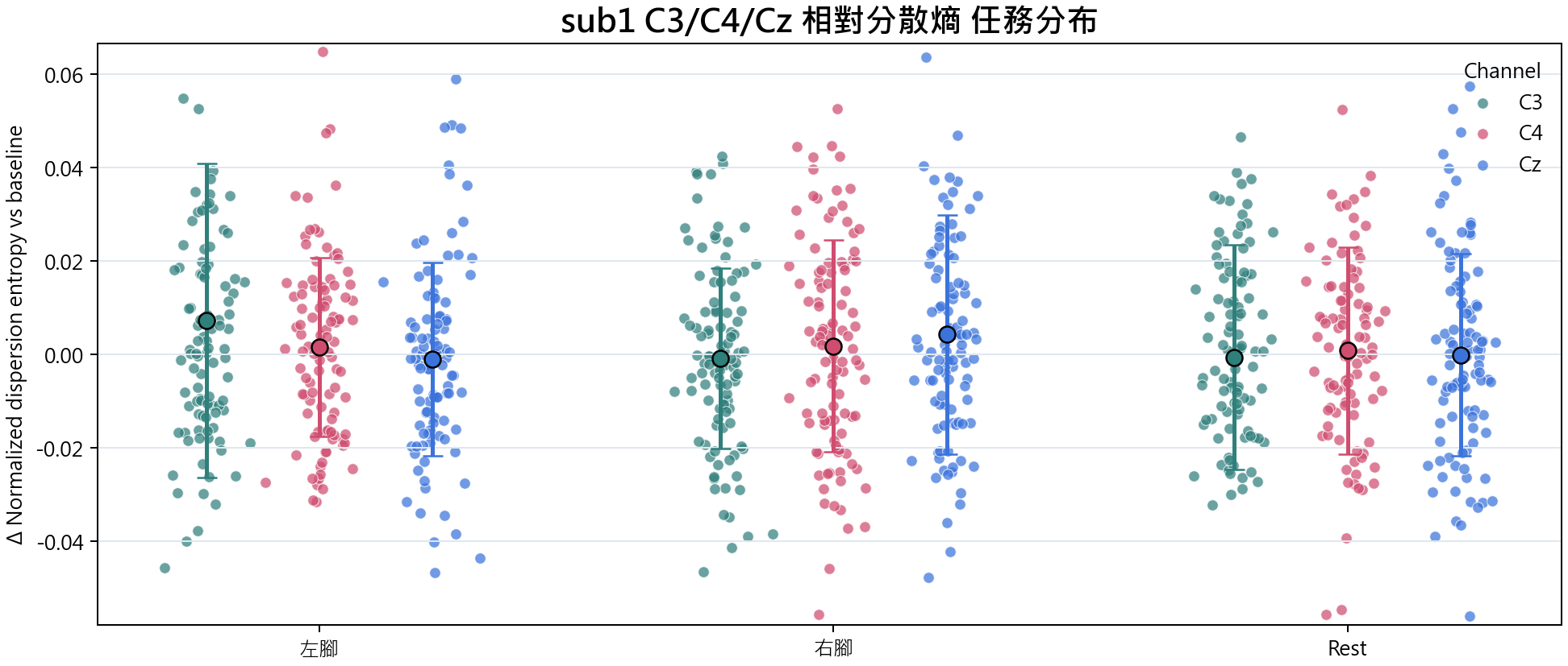 sub1 相對分散熵