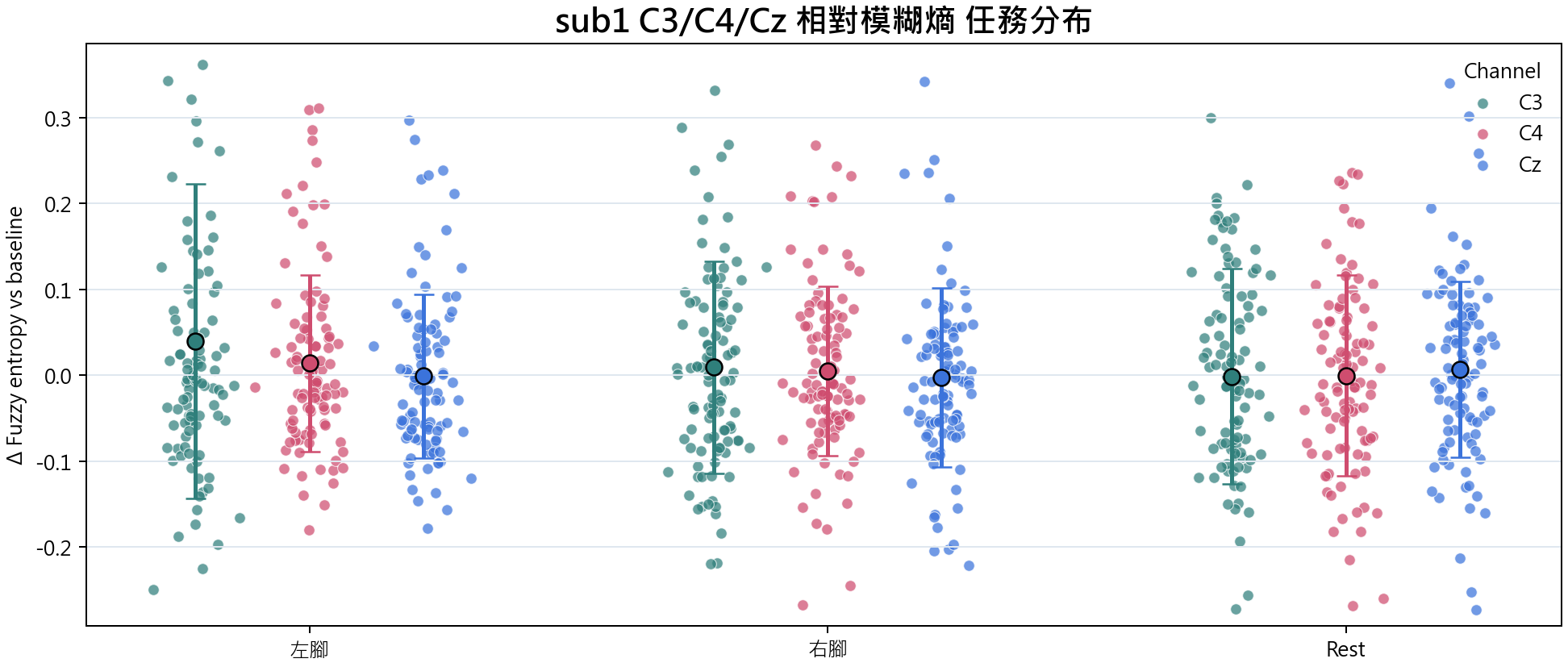 sub1 相對模糊熵
