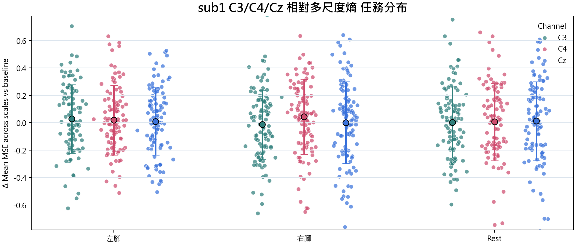 sub1 相對多尺度熵