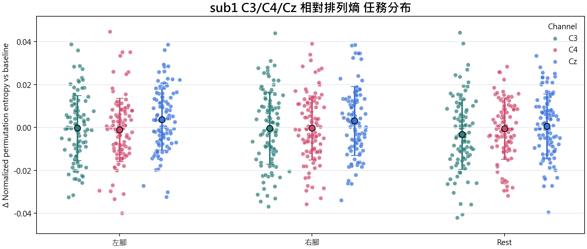 sub1 相對排列熵
