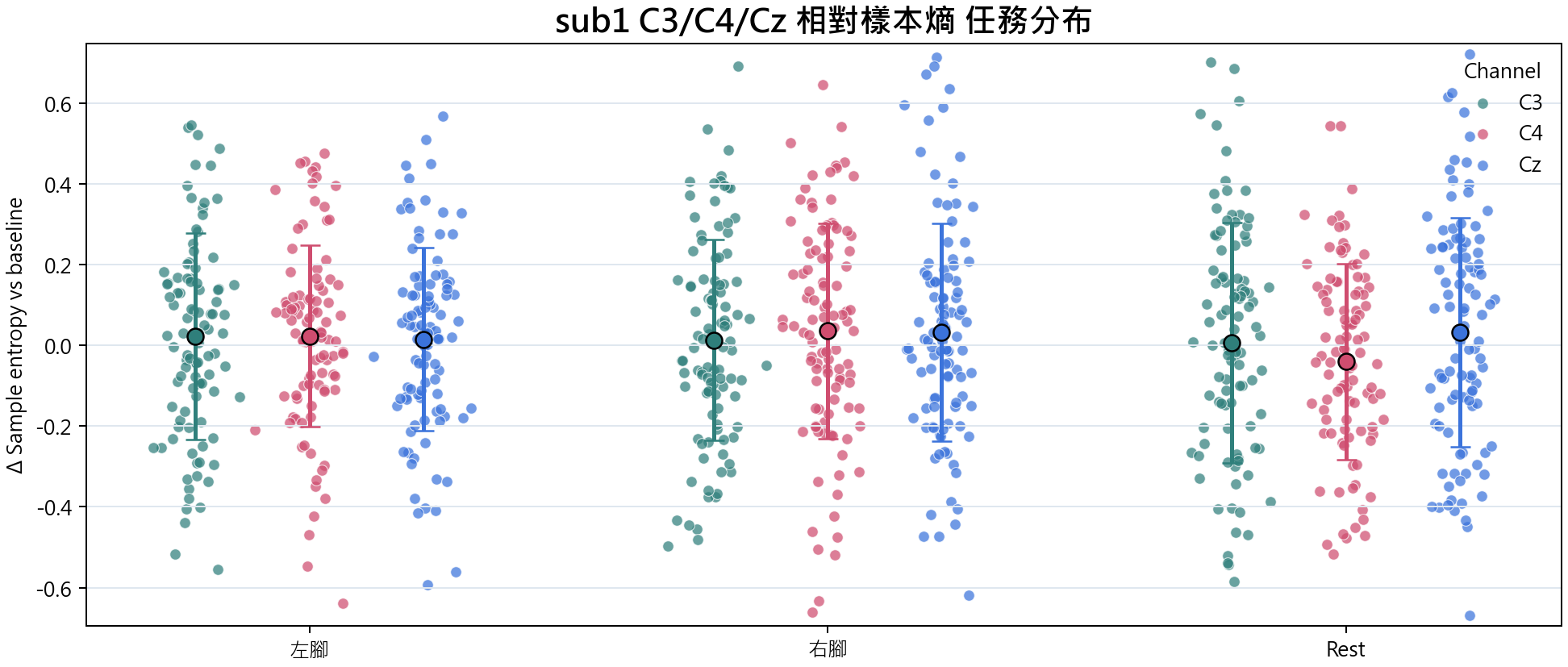 sub1 相對樣本熵
