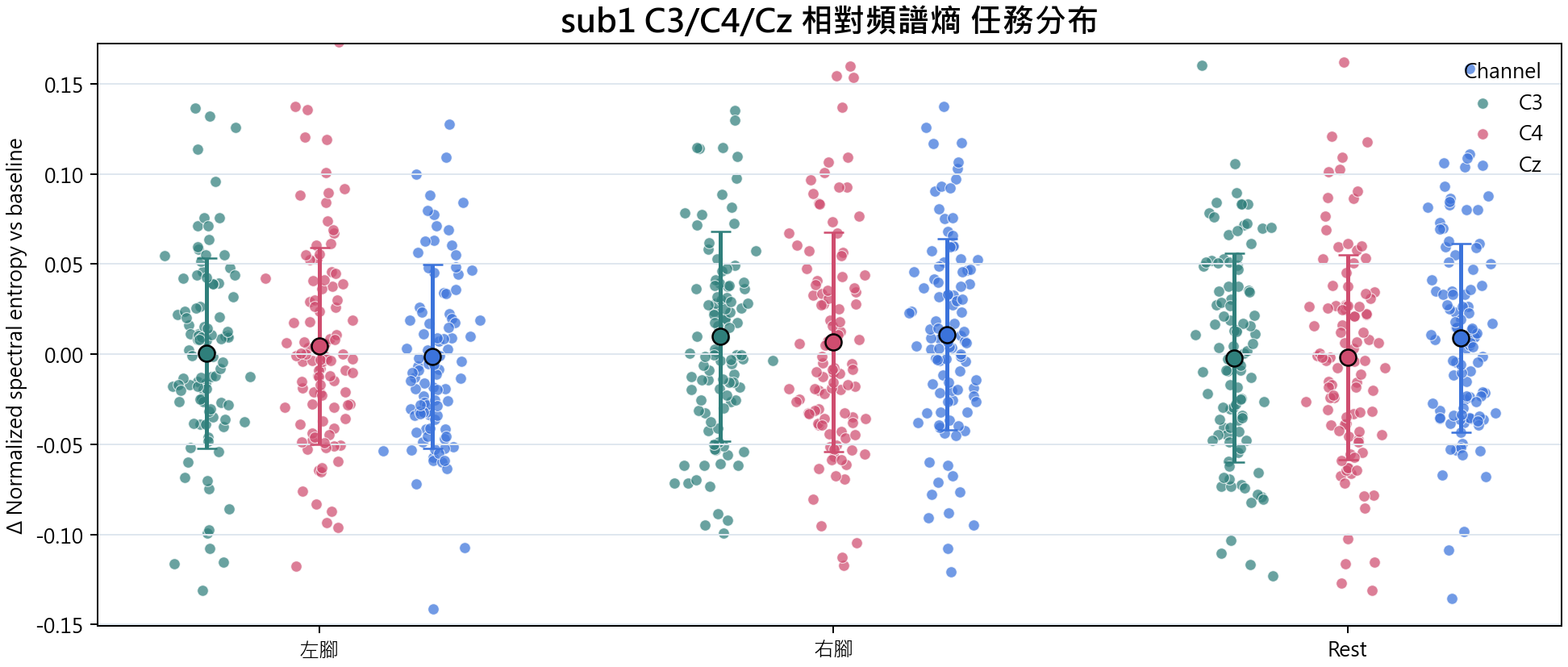 sub1 相對頻譜熵