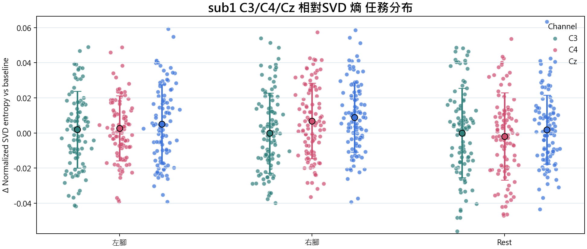 sub1 相對SVD 熵