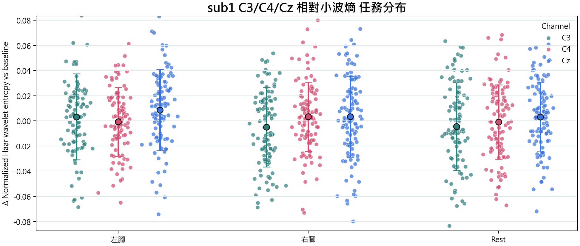 sub1 相對小波熵