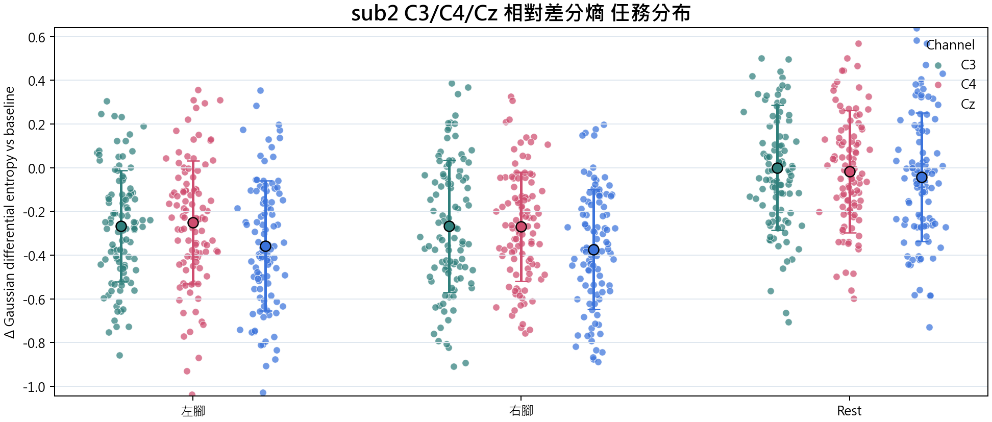 sub2 相對差分熵
