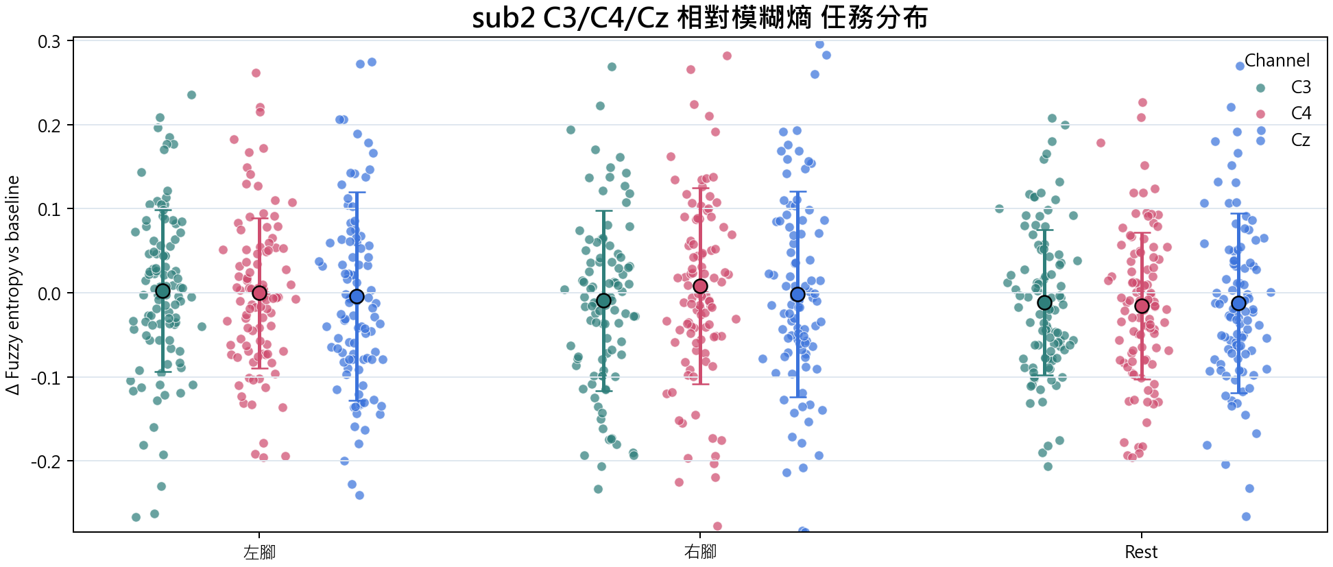 sub2 相對模糊熵