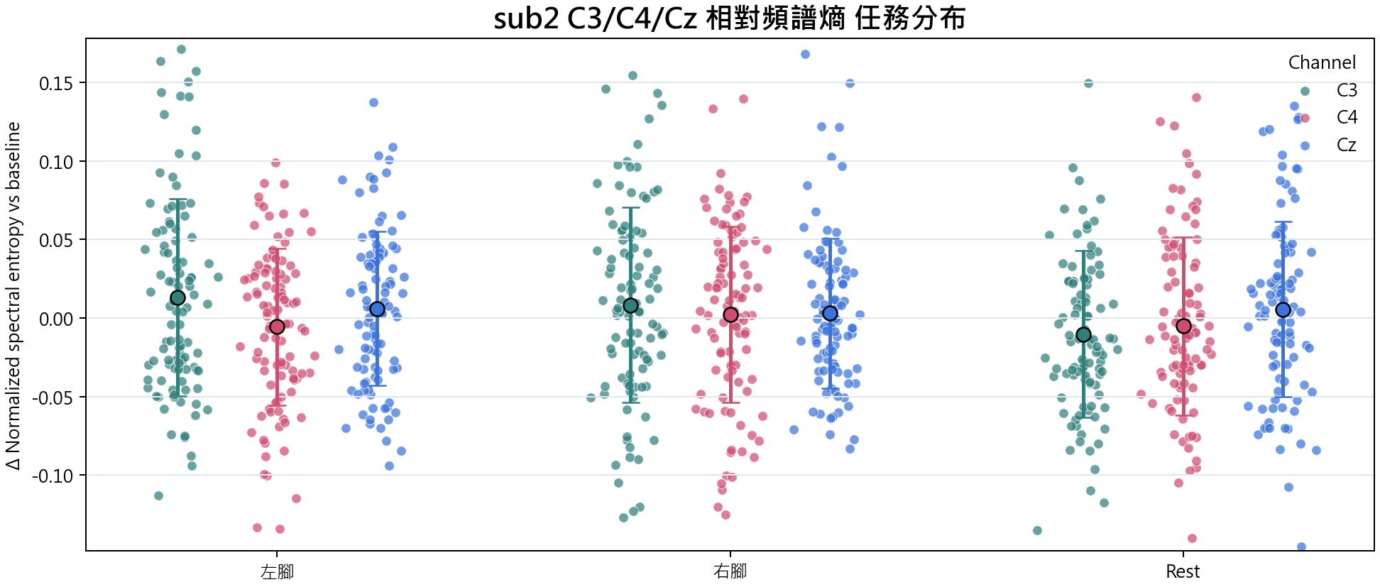sub2 相對頻譜熵