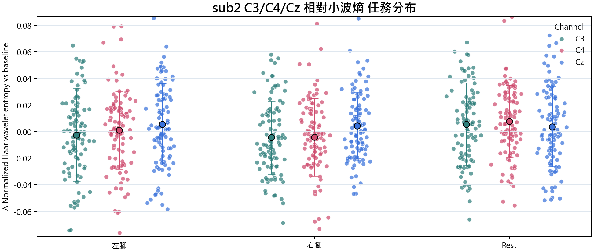 sub2 相對小波熵
