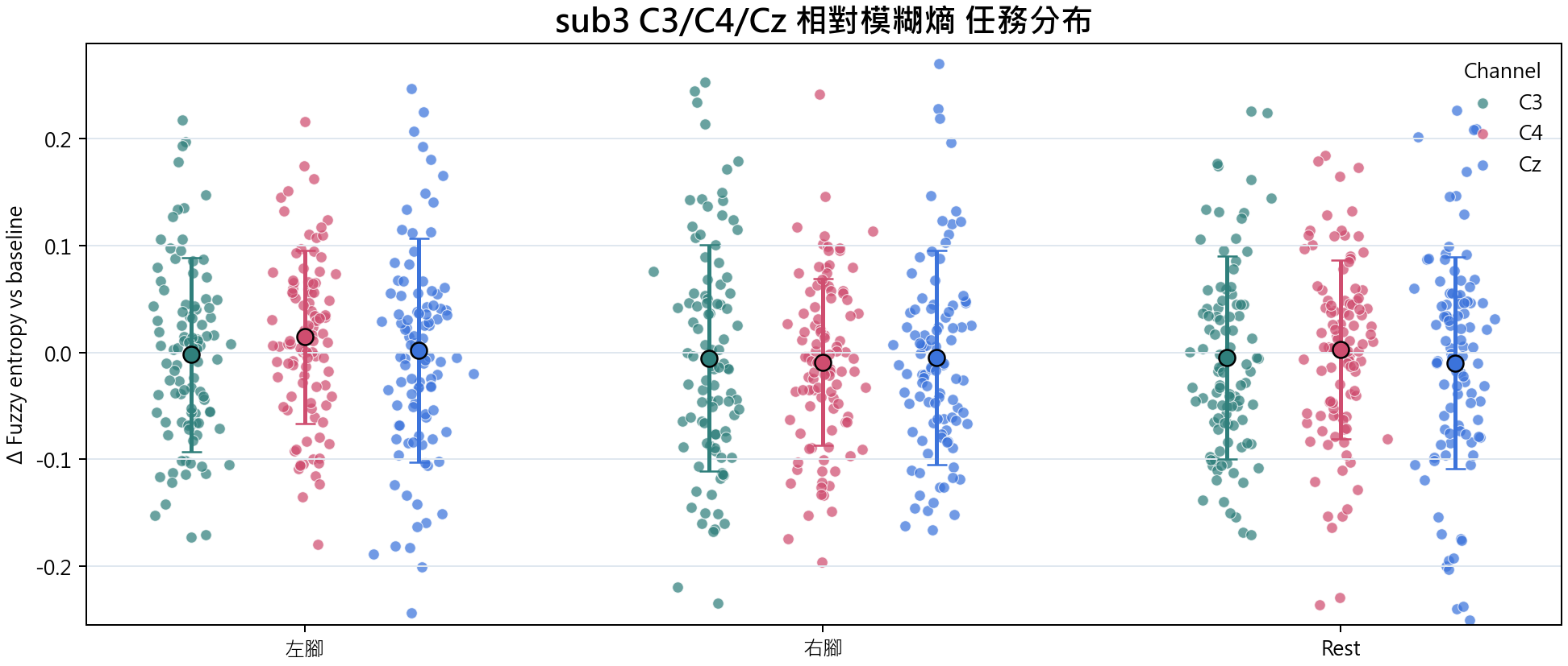 sub3 相對模糊熵