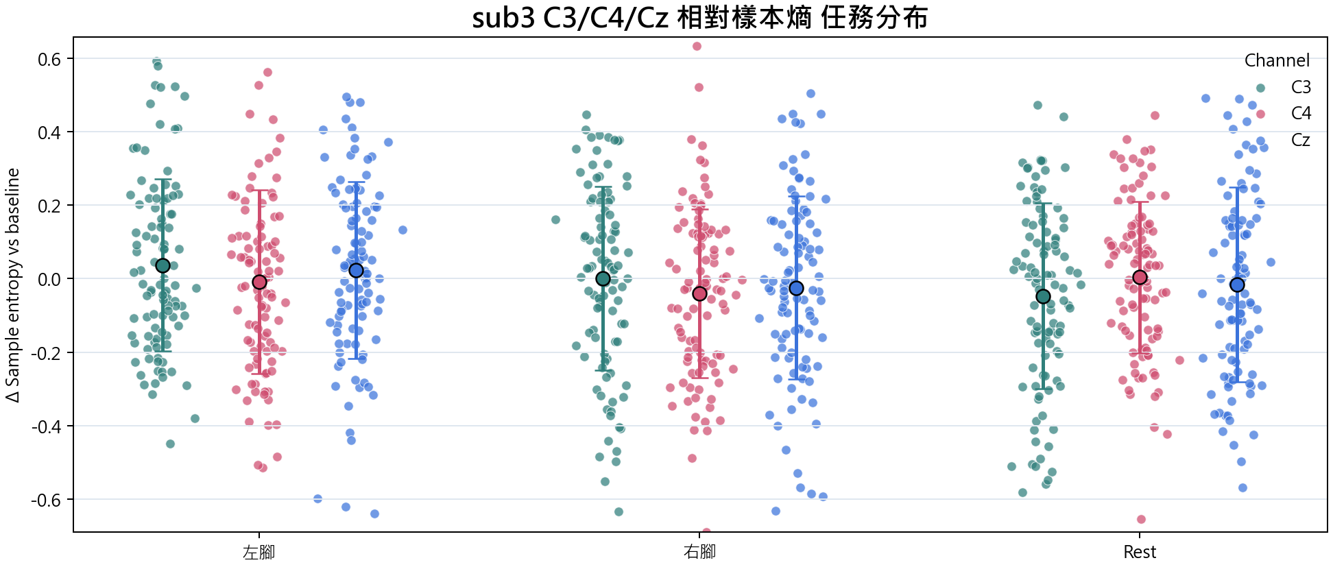 sub3 相對樣本熵