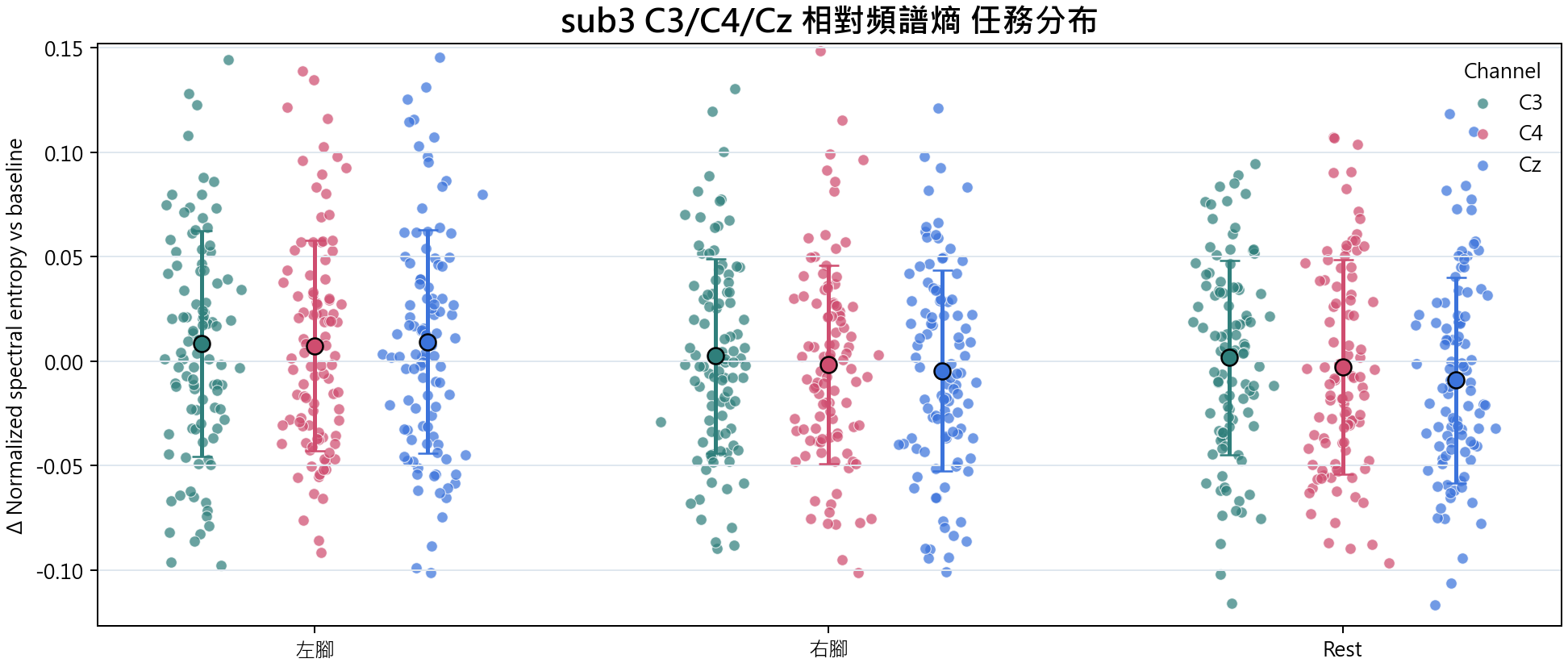 sub3 相對頻譜熵