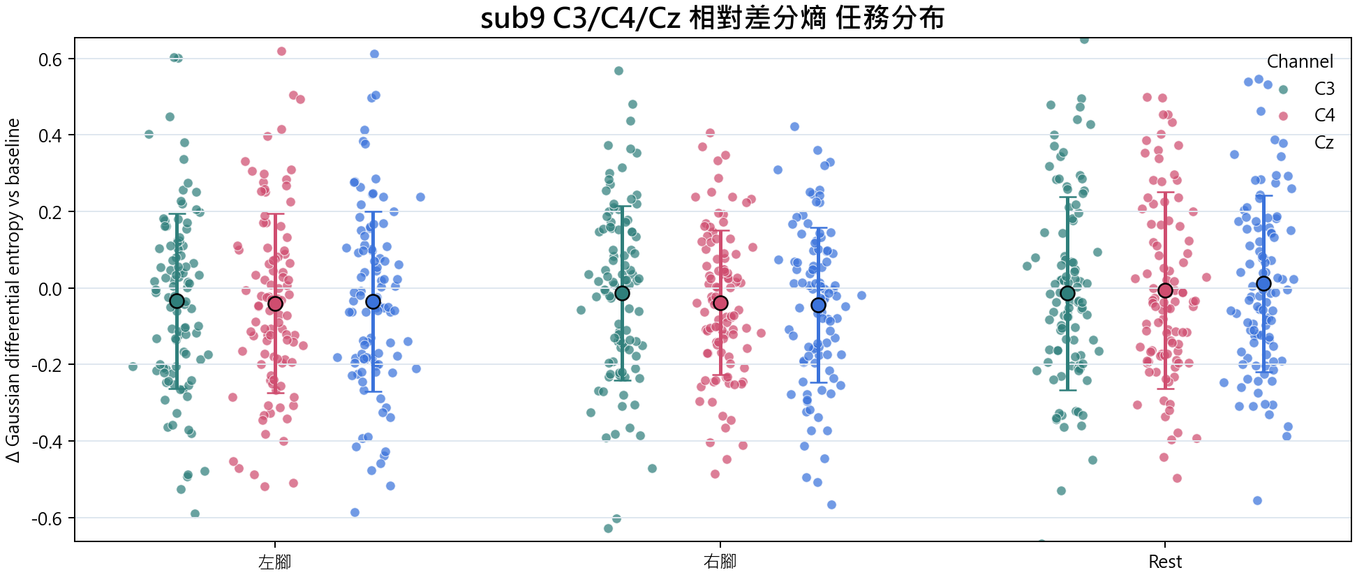 sub9 相對差分熵