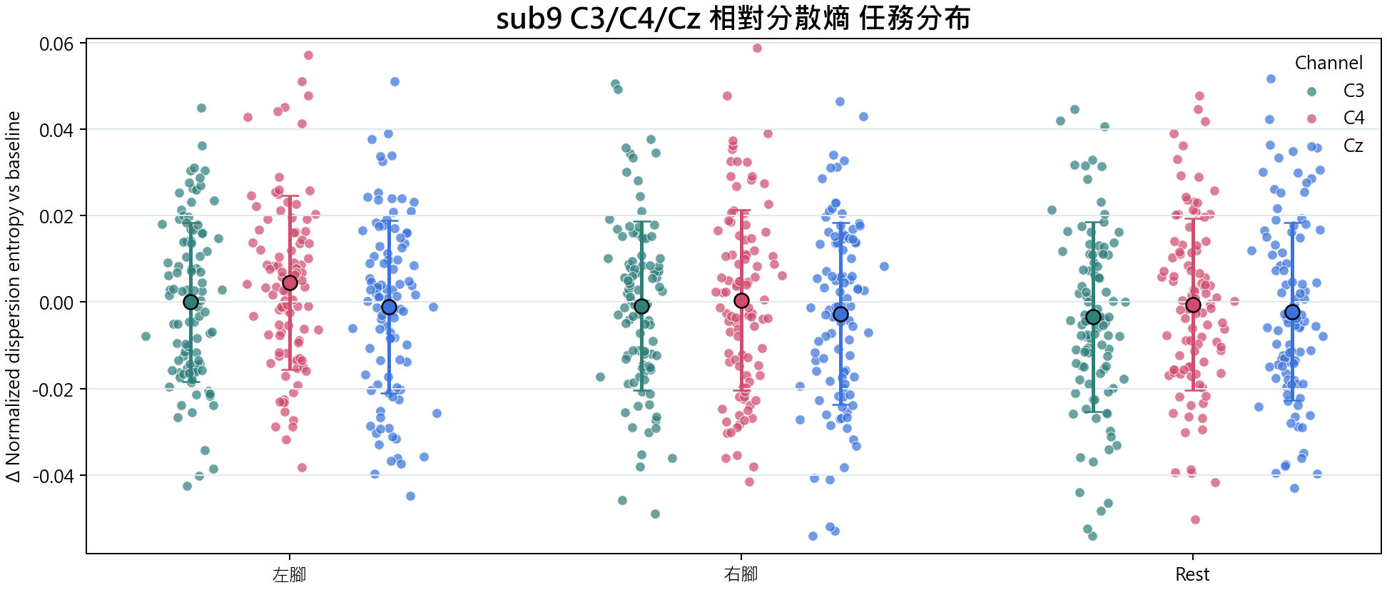 sub9 相對分散熵