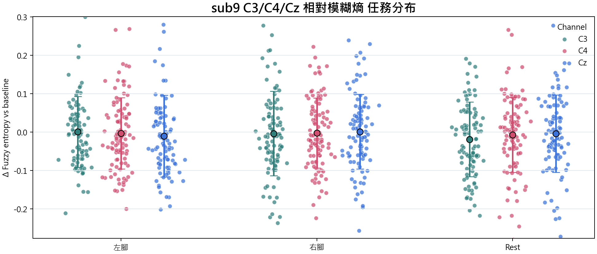 sub9 相對模糊熵