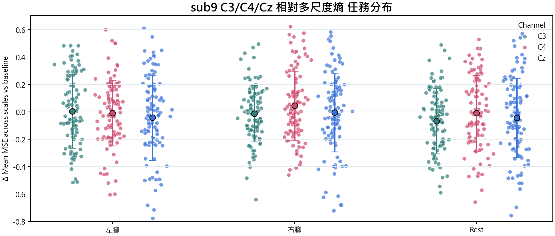 sub9 相對多尺度熵