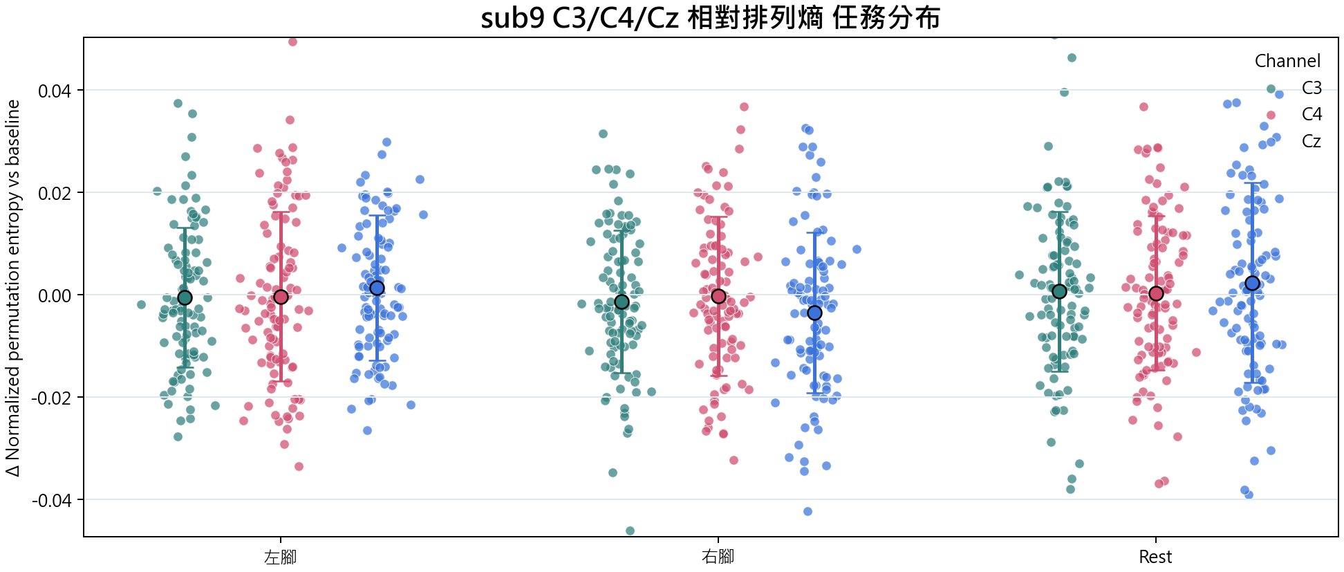 sub9 相對排列熵